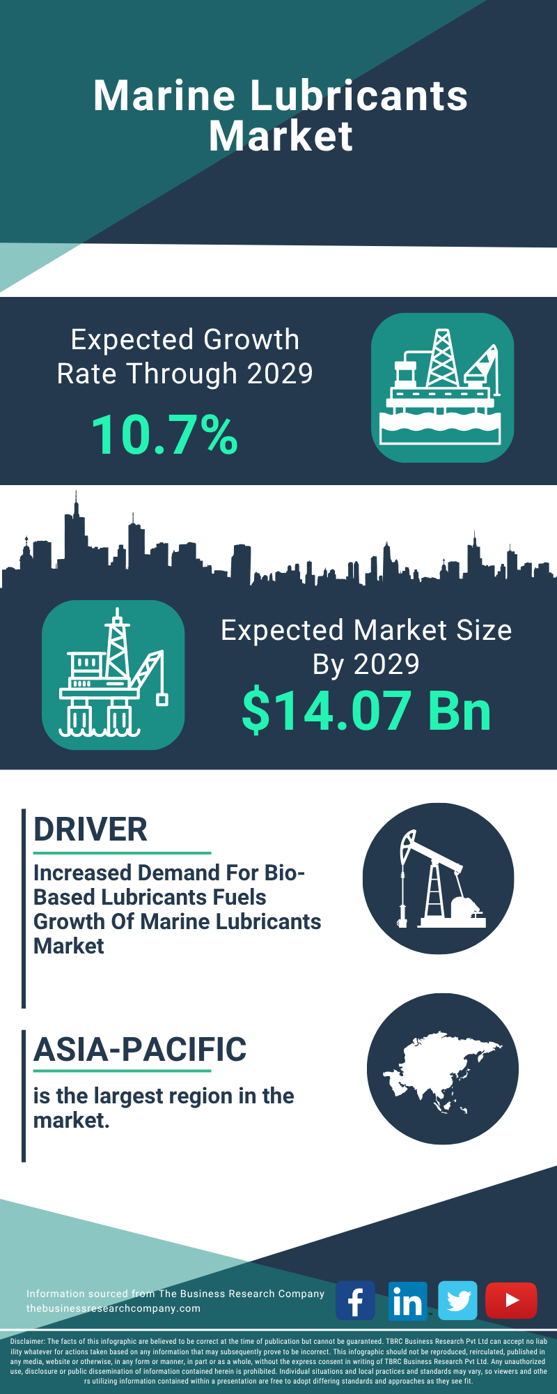Marine Lubricants Global Market Report 2025