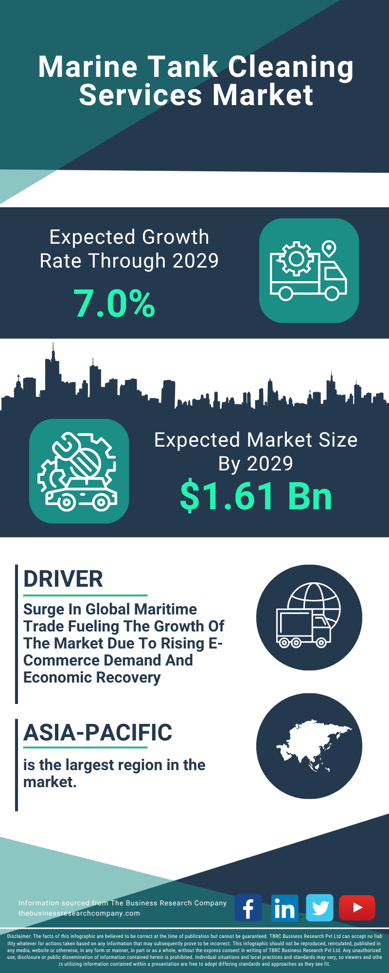 Marine Tank Cleaning Services Global Market Report 2025