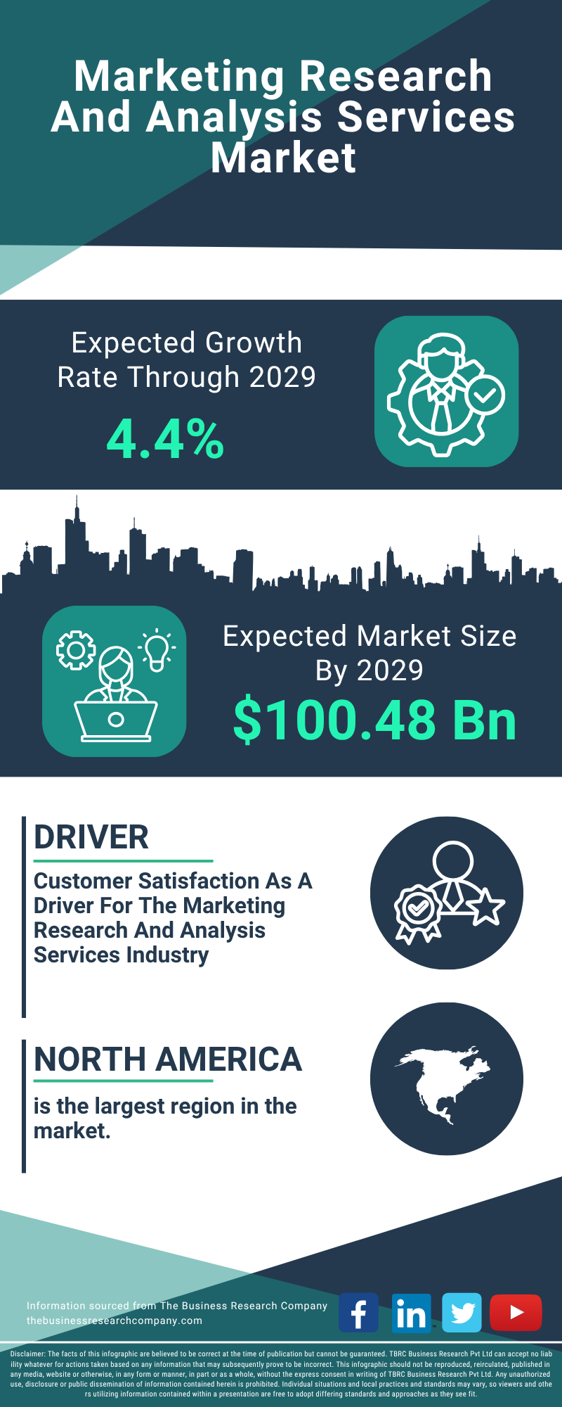 Marketing Research And Analysis Services Global Market Report 2025