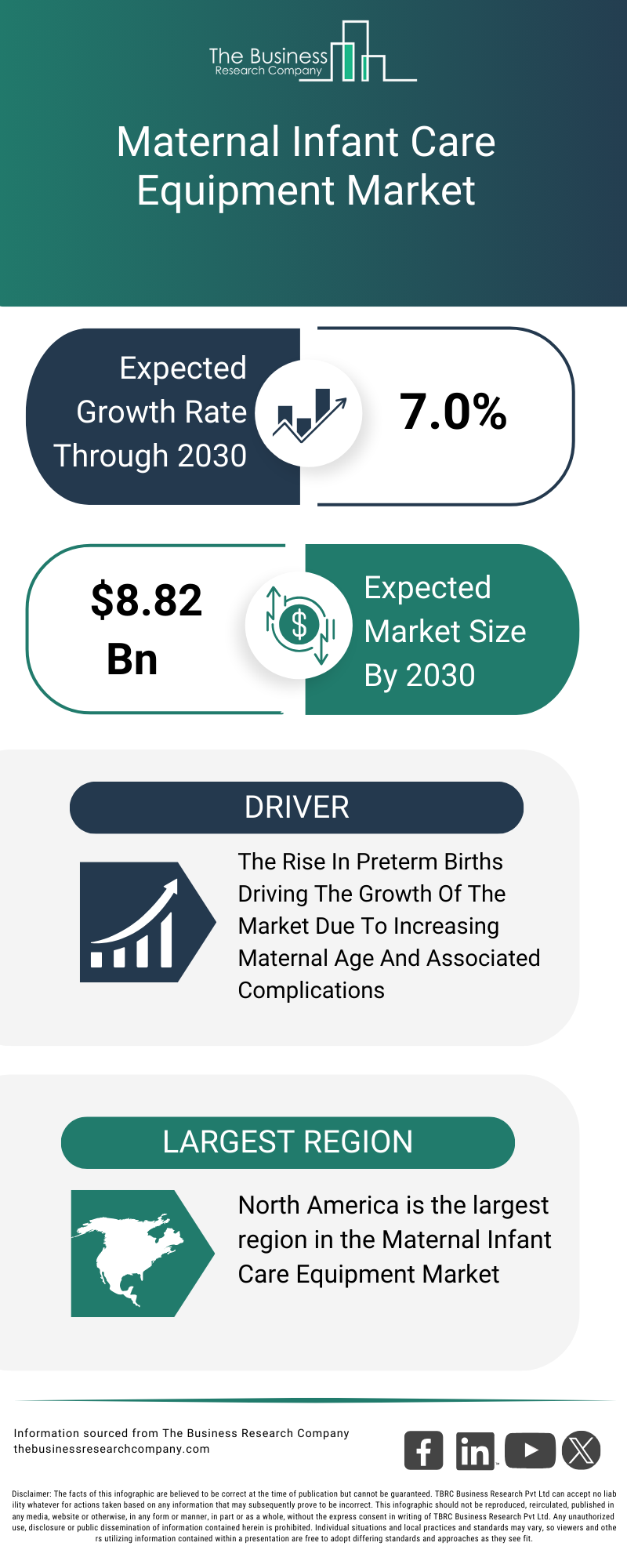 Explore insights from the Maternal Infant Care Equipment Market report
