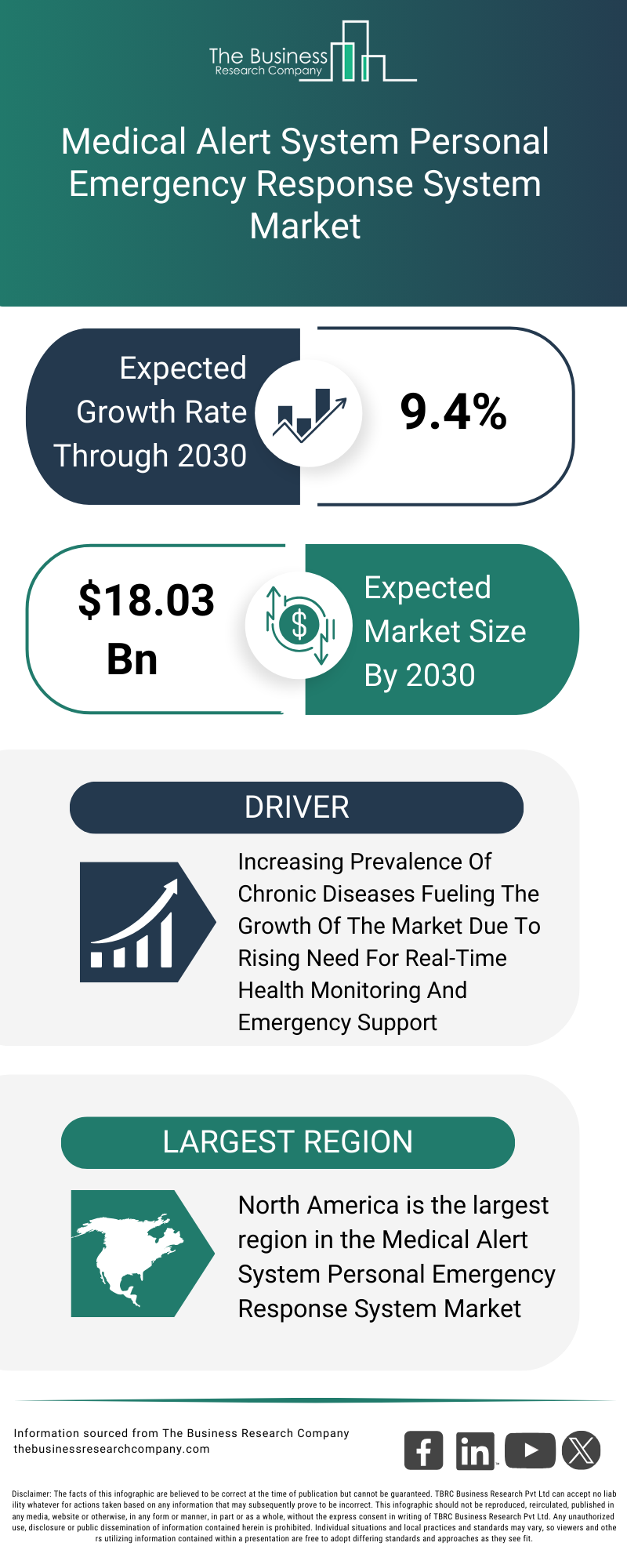 Explore insights from the Medical Alert System Personal Emergency Response System Market report