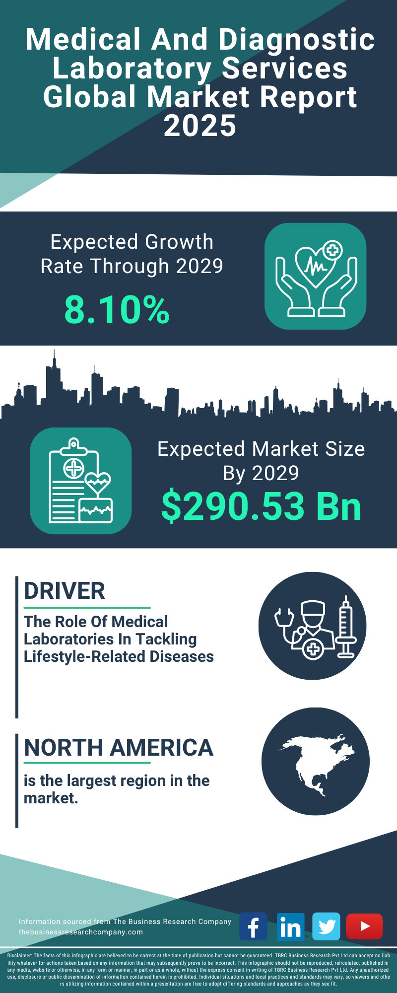 Medical And Diagnostic Laboratory Services Global Market Report 2025