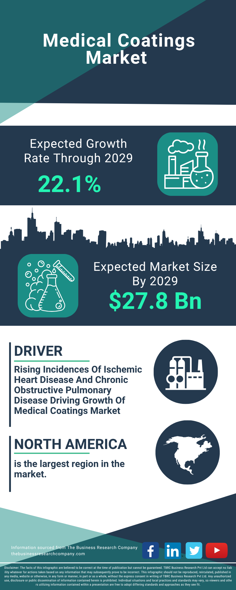 Medical Coatings Global Market Report 2025