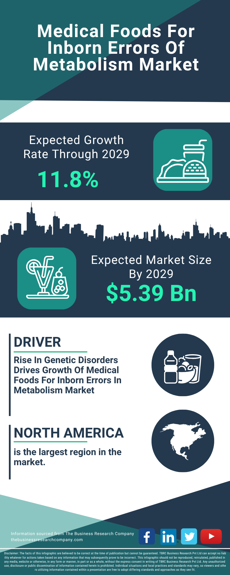 Medical Foods For Inborn Errors Of Metabolism Global Market Report 2025