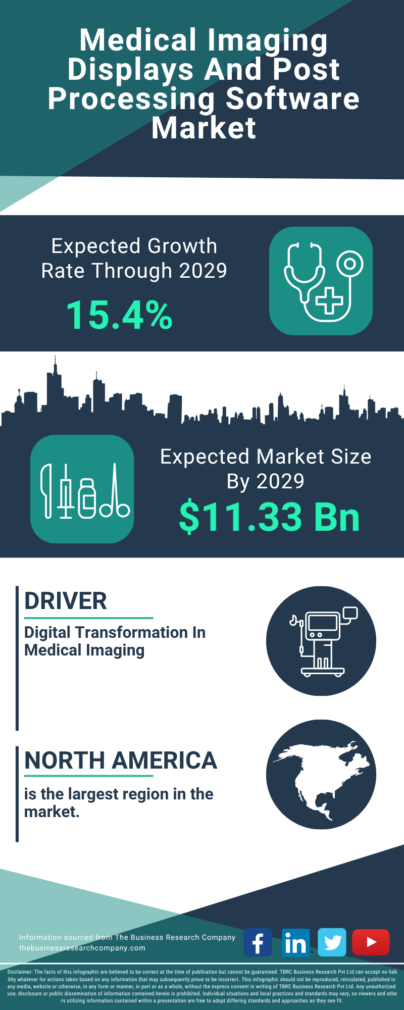 Medical Imaging Displays And Post Processing Software Global Market Report 2025
