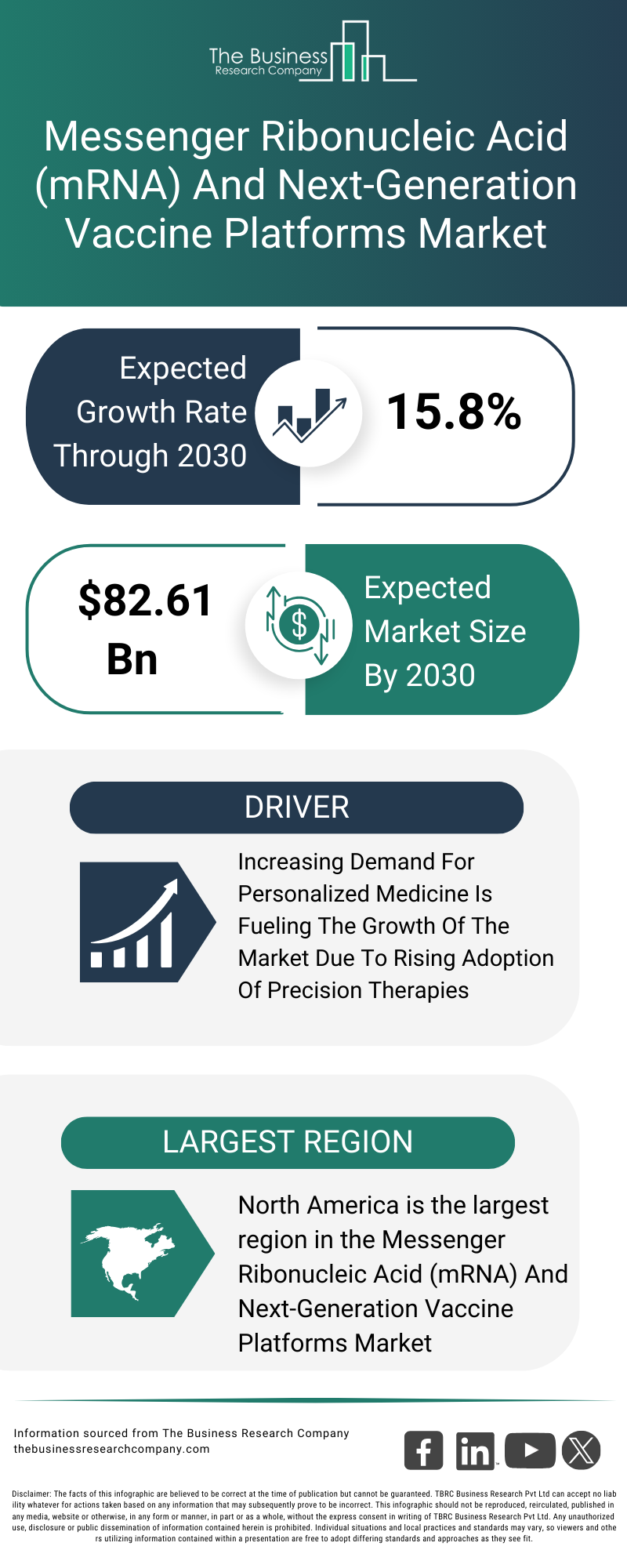 Explore insights from the Messenger Ribonucleic Acid (mRNA) And Next-Generation Vaccine Platforms Market report