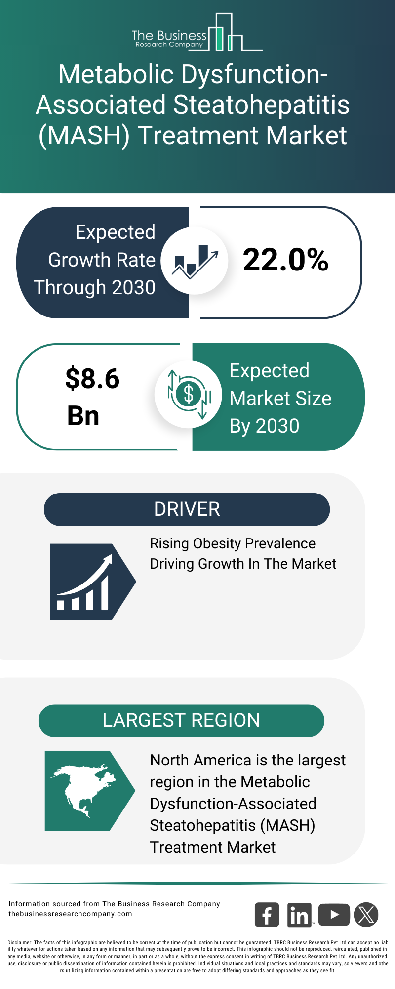 Explore insights from the Metabolic Dysfunction-Associated Steatohepatitis (MASH) Treatment Market Global Report 2026 Market report
