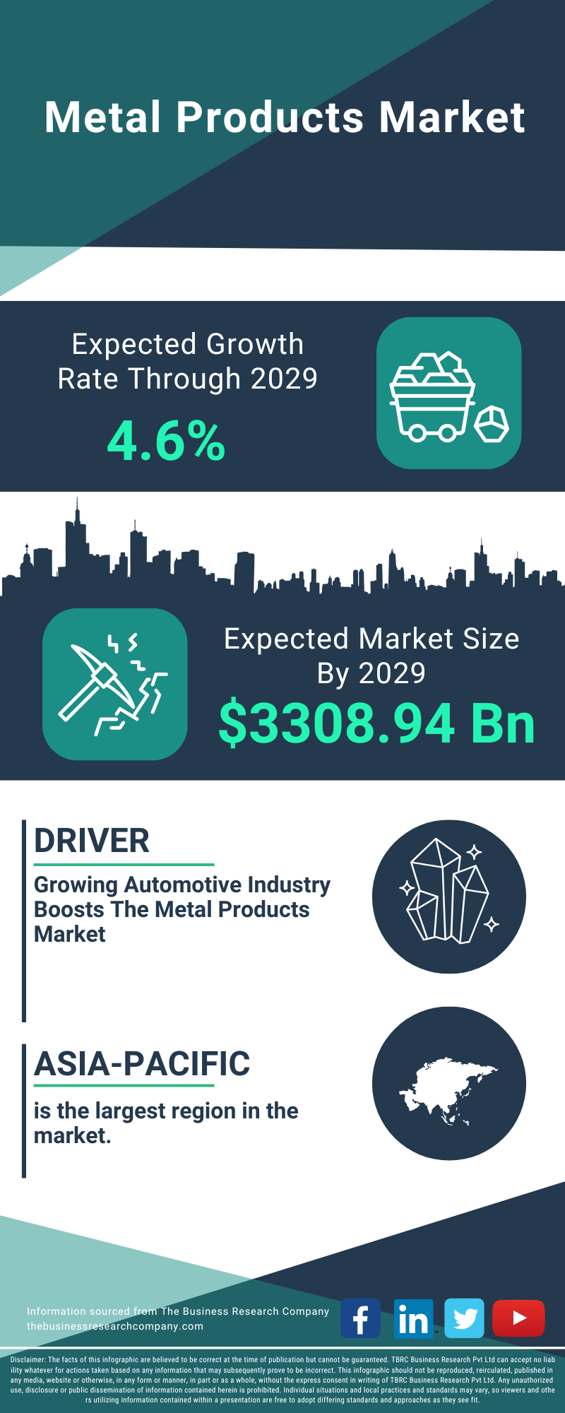 Metal Products Global Market Report 2025