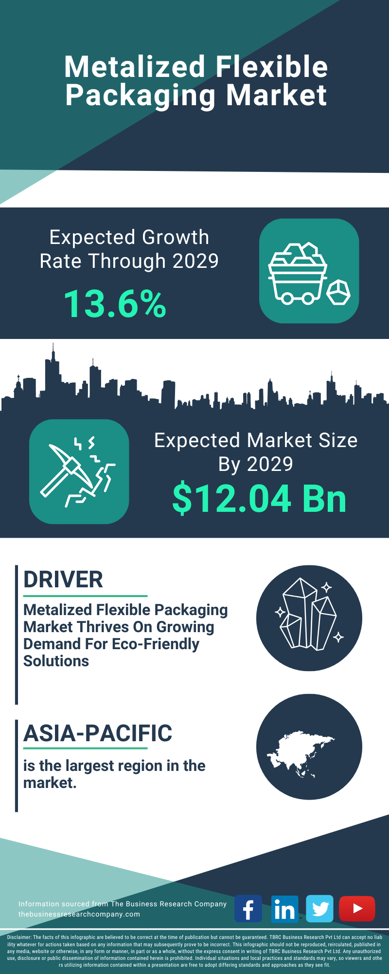 Metalized Flexible Packaging Global Market Report 2025