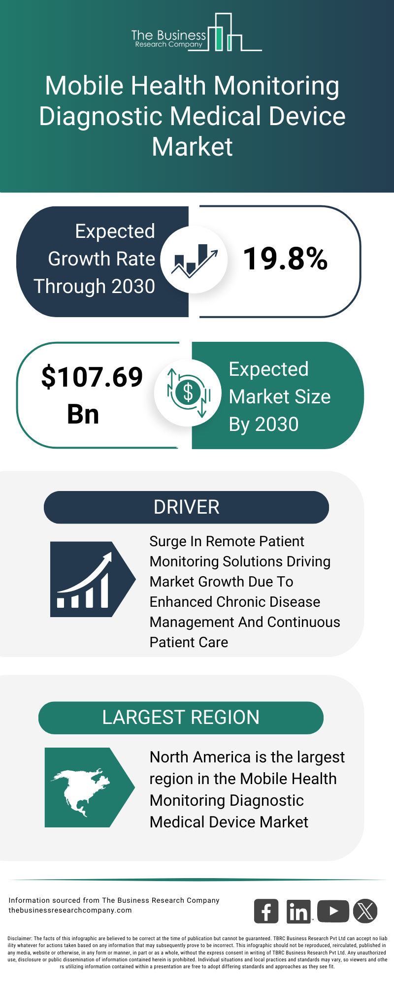 Explore insights from the Mobile Health Monitoring Diagnostic Medical Device Market report