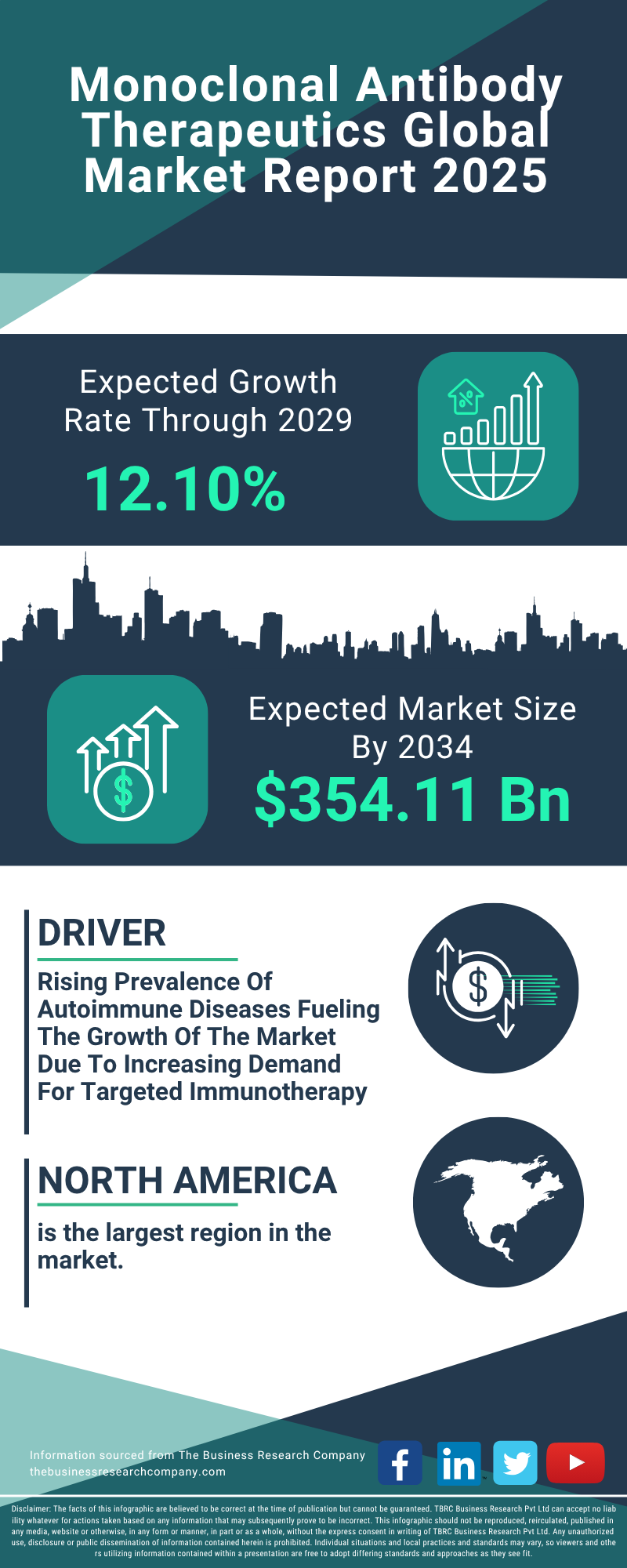 Monoclonal Antibody Therapeutics Global Market Report 2025
