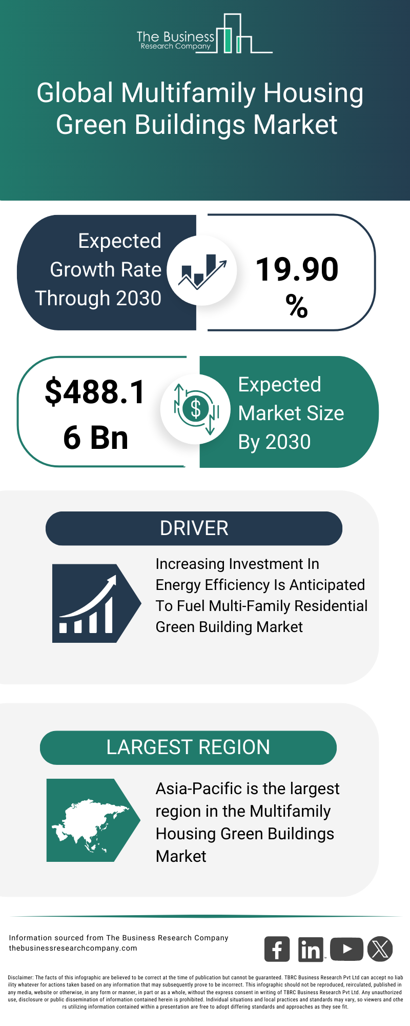 Explore insights from the Multifamily Housing Green Buildings Market Report