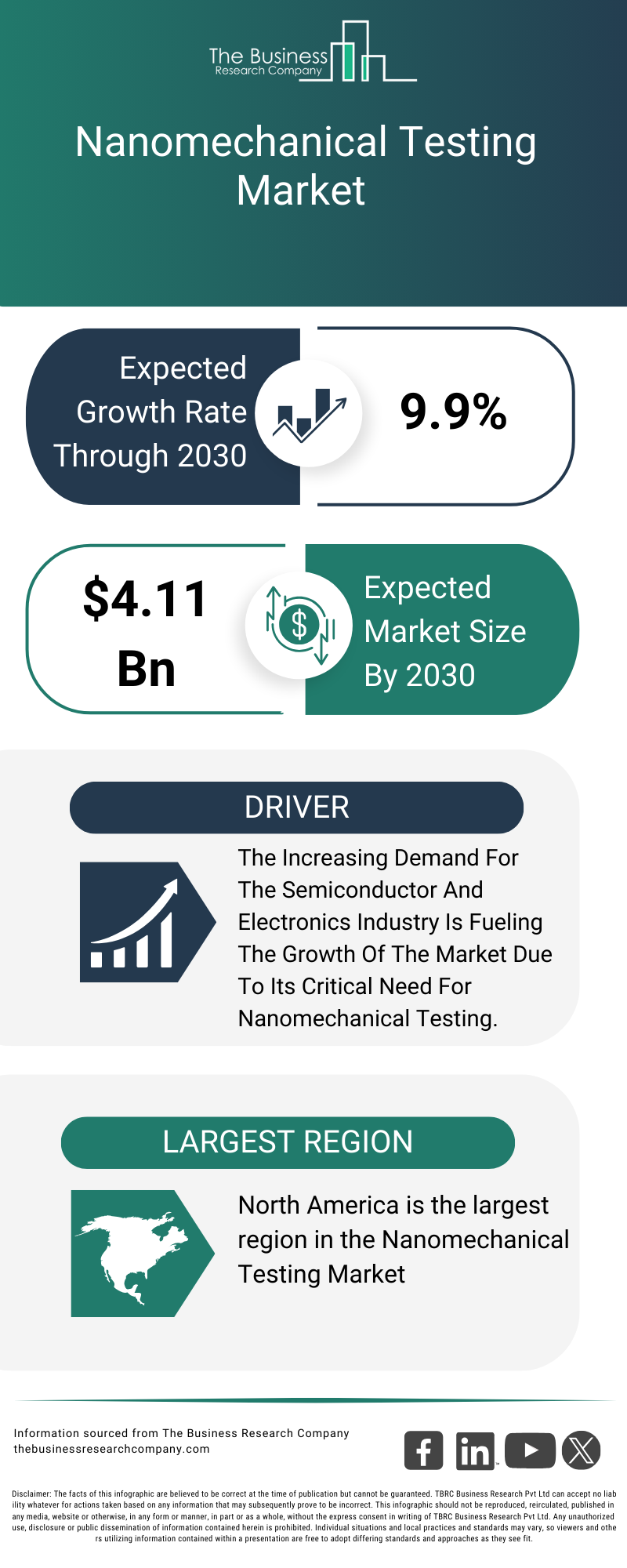 Explore insights from the Nanomechanical Testing Market Report