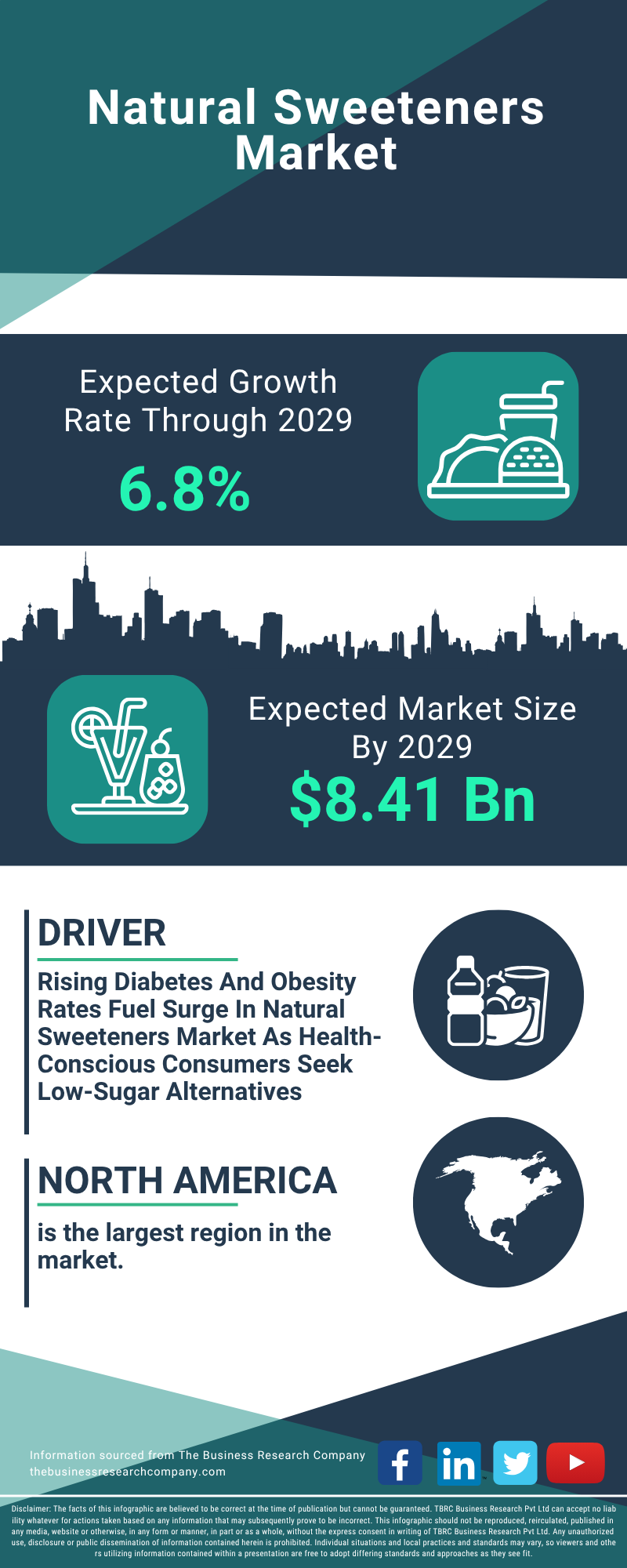 Natural Sweeteners Global Market Report 2025