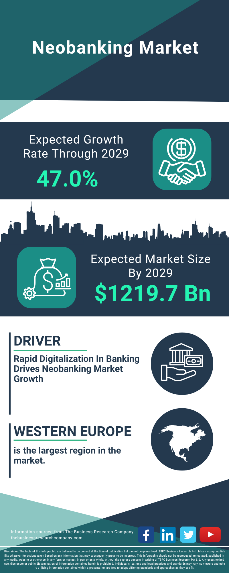 Neobanking Global Market Report 2025