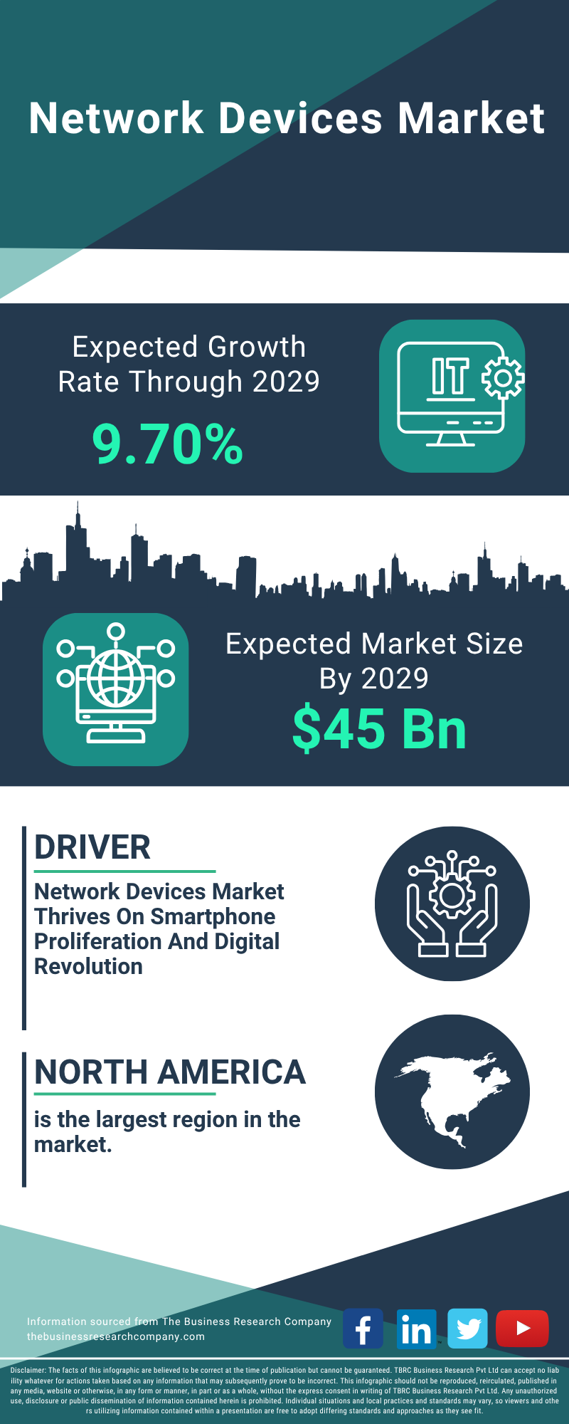 Network Devices Global Market Report 2025