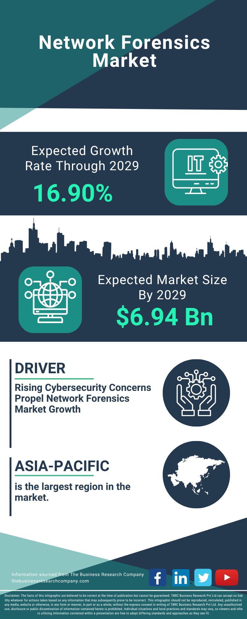 Network Forensics Global Market Report 2025