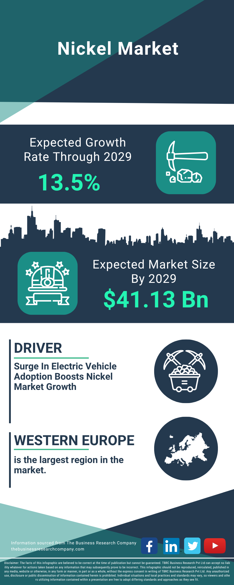 Nickel Global Market Report 2025