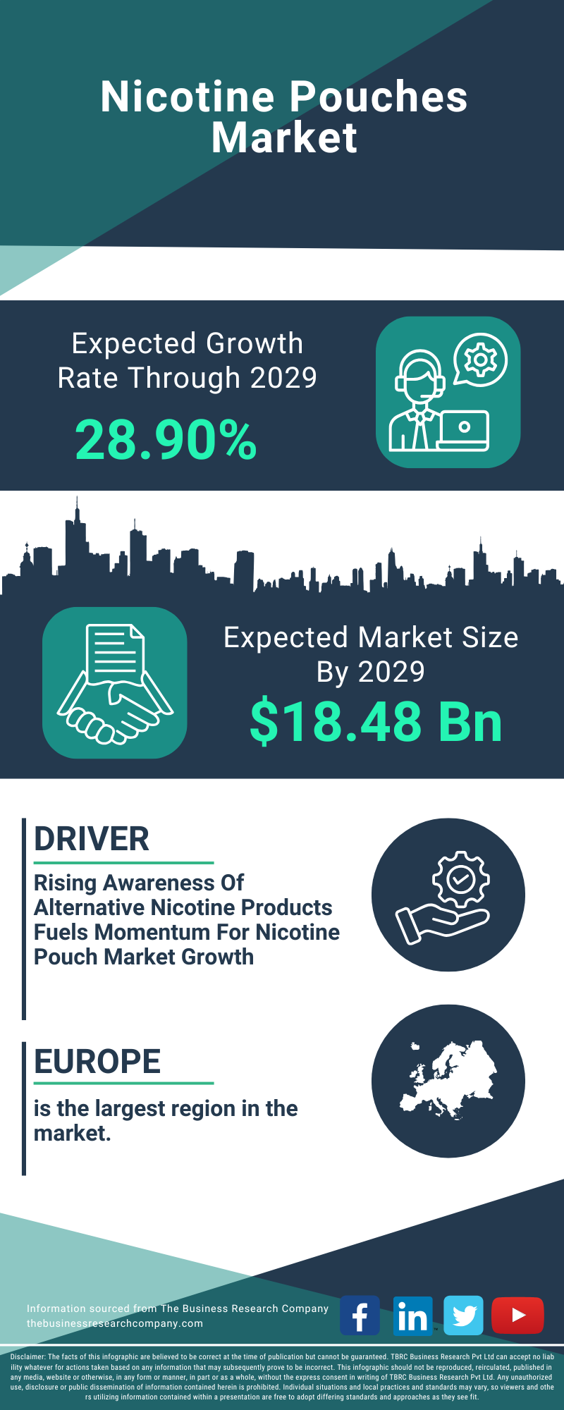 Nicotine Pouches Global Market Report 2025