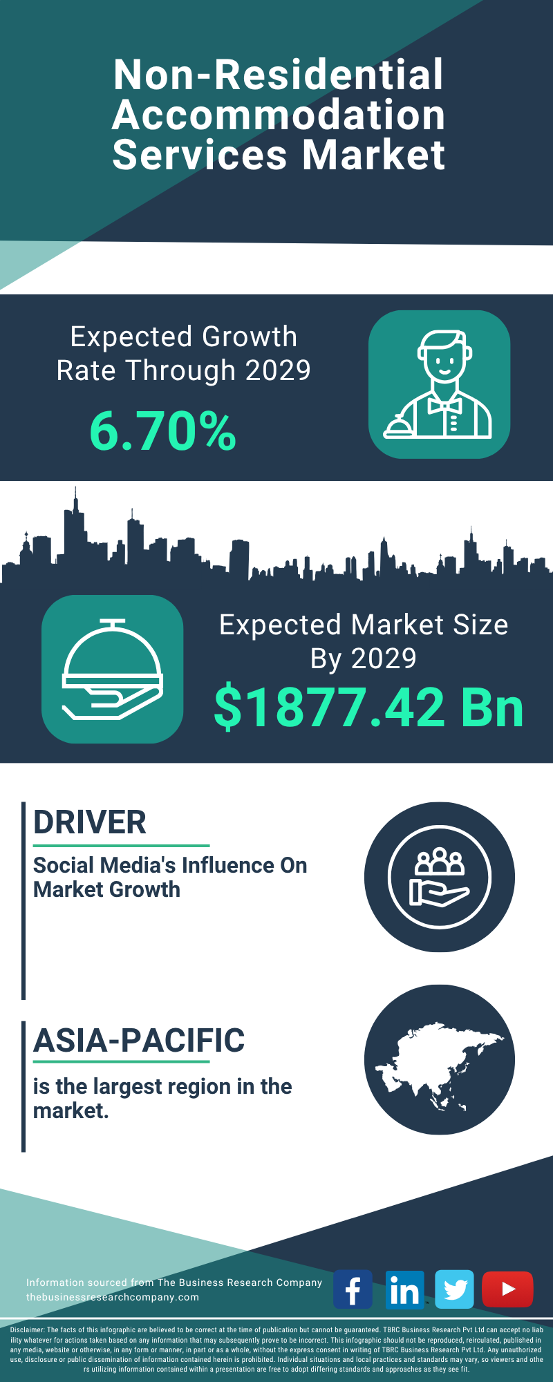 Non-Residential Accommodation Services Global Market Report 2025