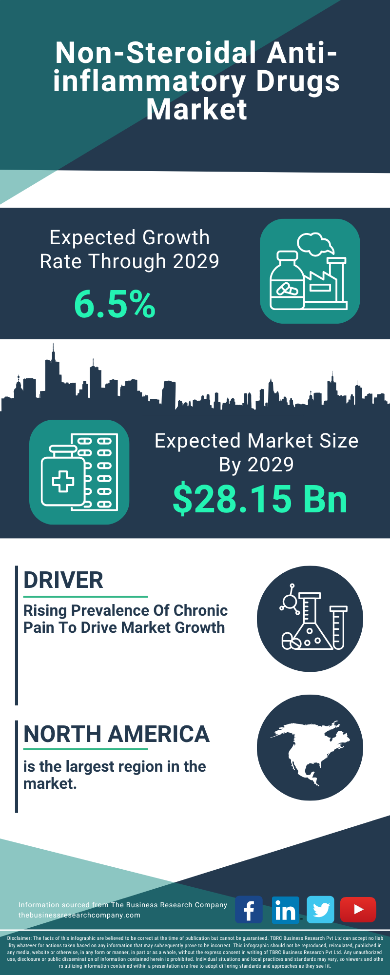 Non-Steroidal Anti-inflammatory Drugs Global Market Report 2025