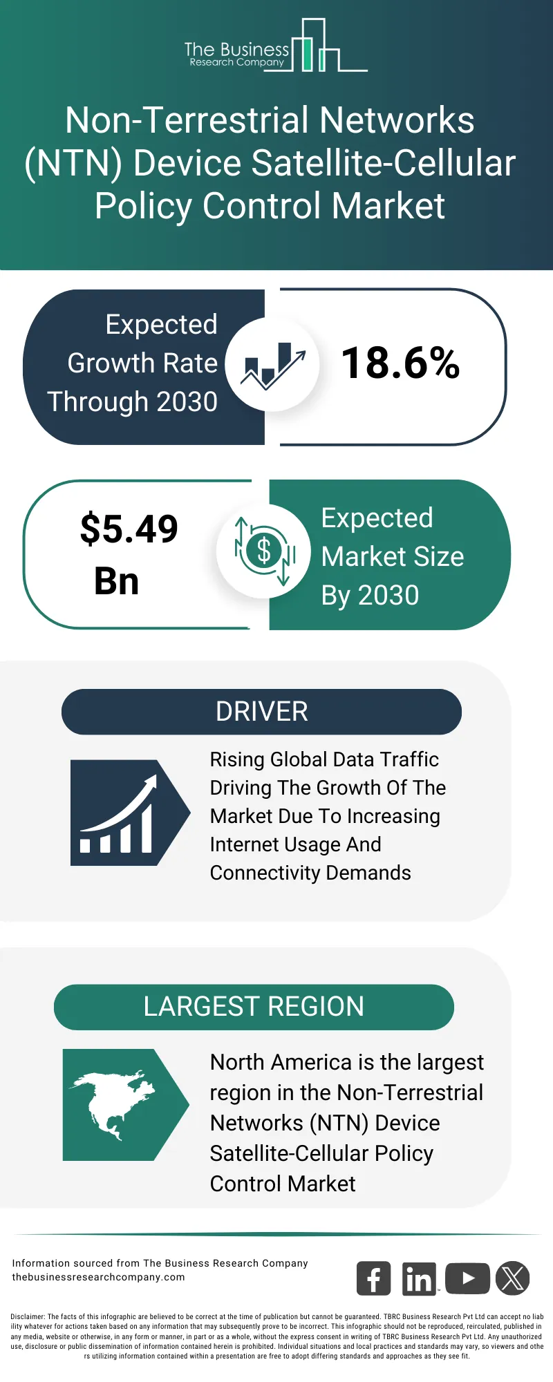 Explore insights from the Non-Terrestrial Networks (NTN) Device Satellite-Cellular Policy Control Market report