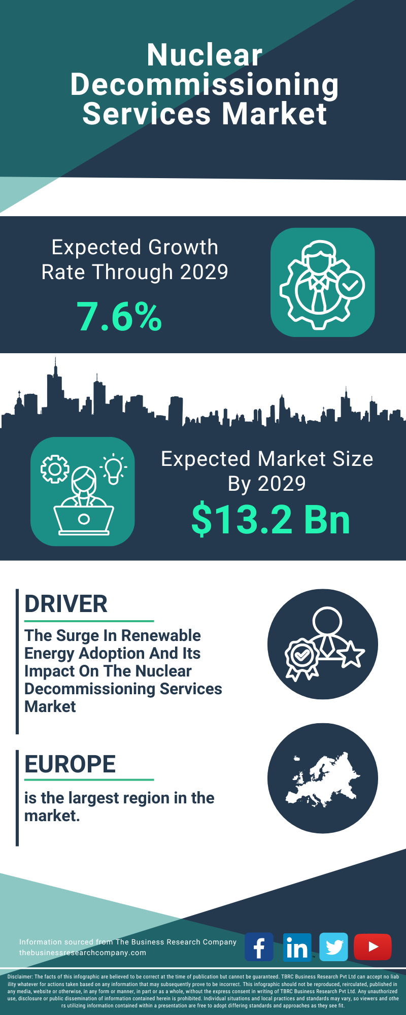 Nuclear Decommissioning Services Global Market Report 2025