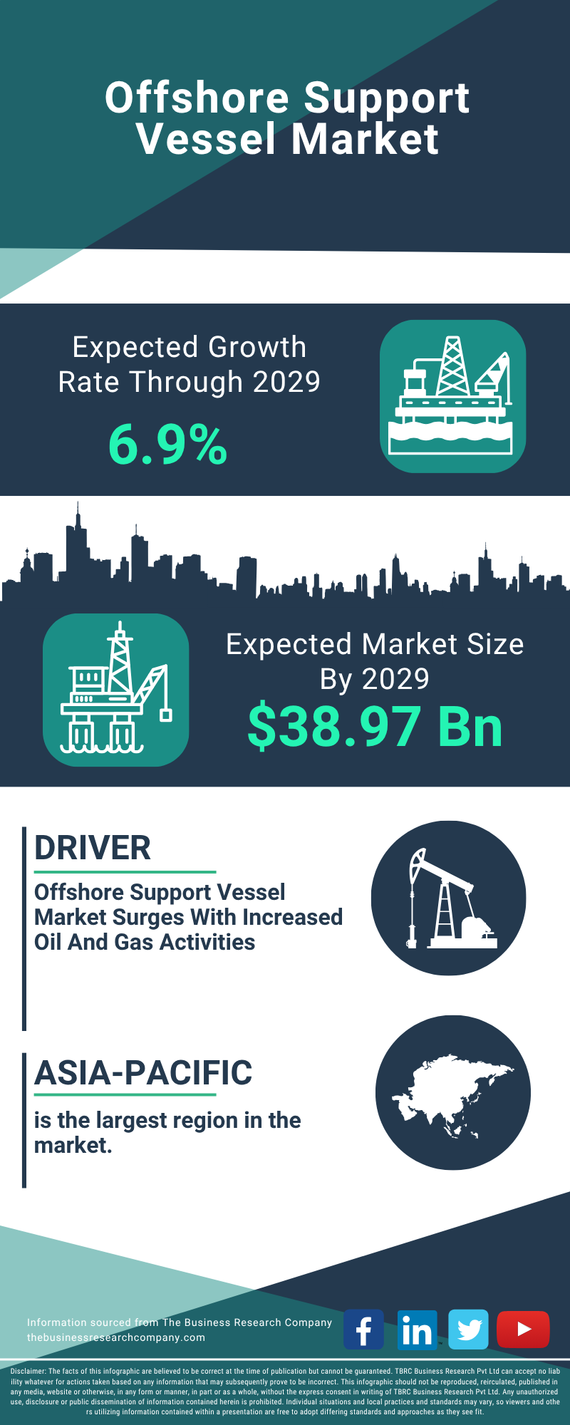 Offshore Support Vessel Global Market Report 2025