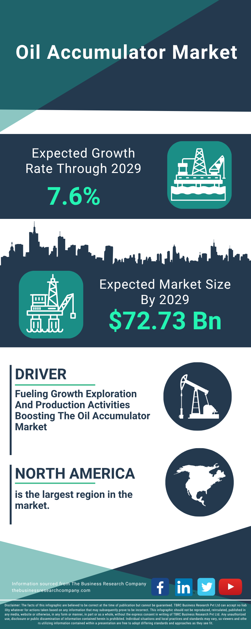 Oil Accumulator Global Market Report 2025
