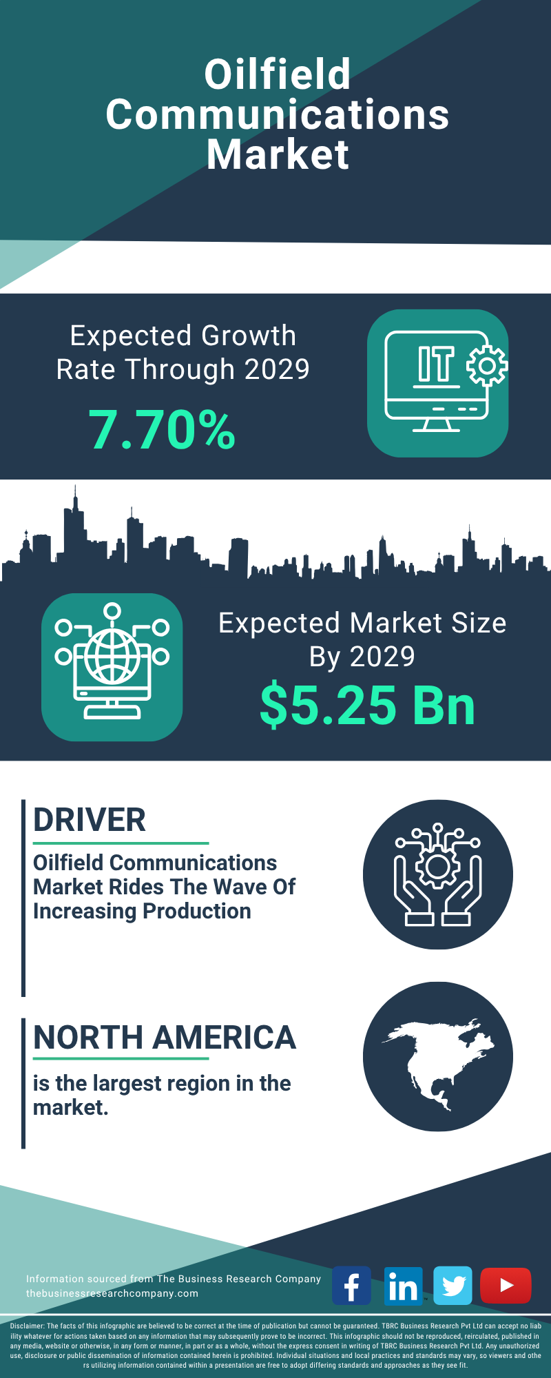 Oilfield Communications Global Market Report 2025