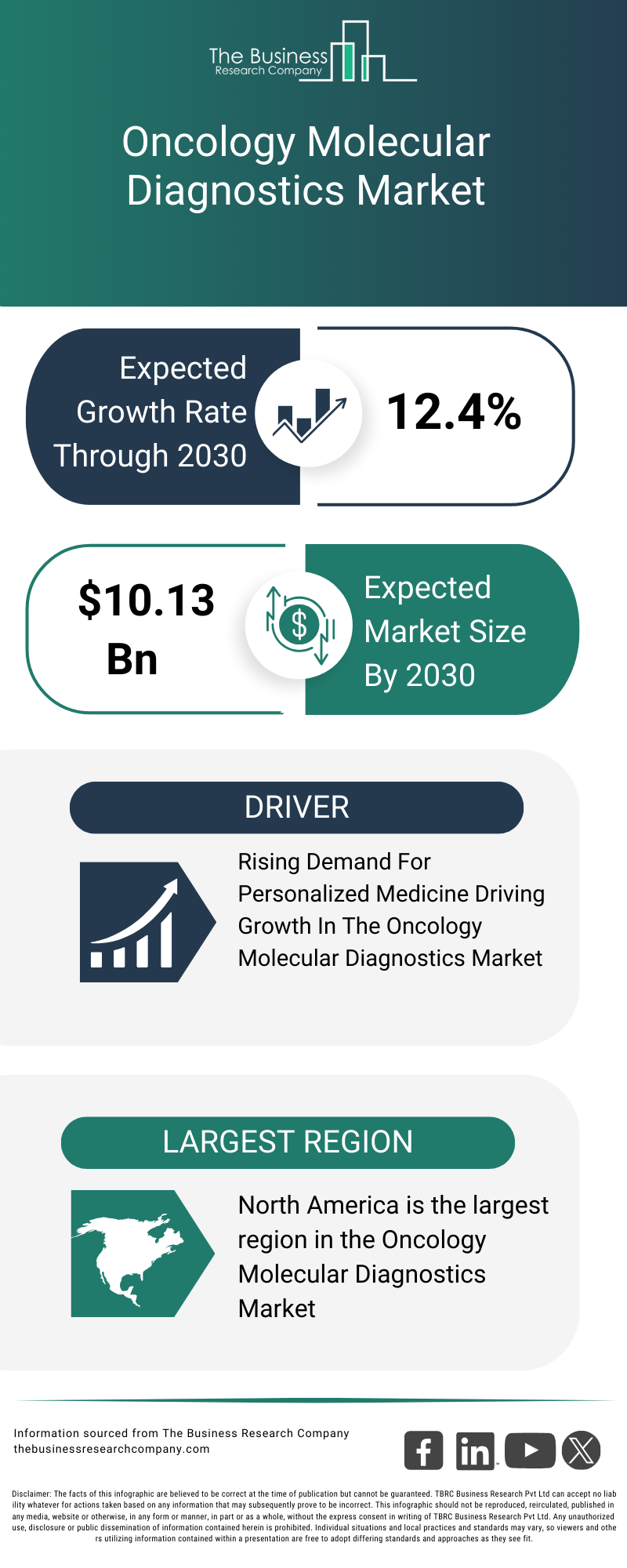 Explore insights from the Oncology Molecular Diagnostics Market report