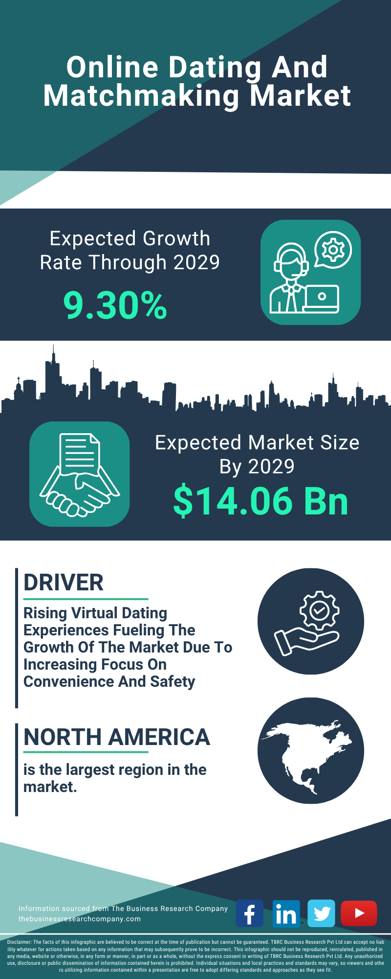 Online Dating And Matchmaking Global Market Report 2025