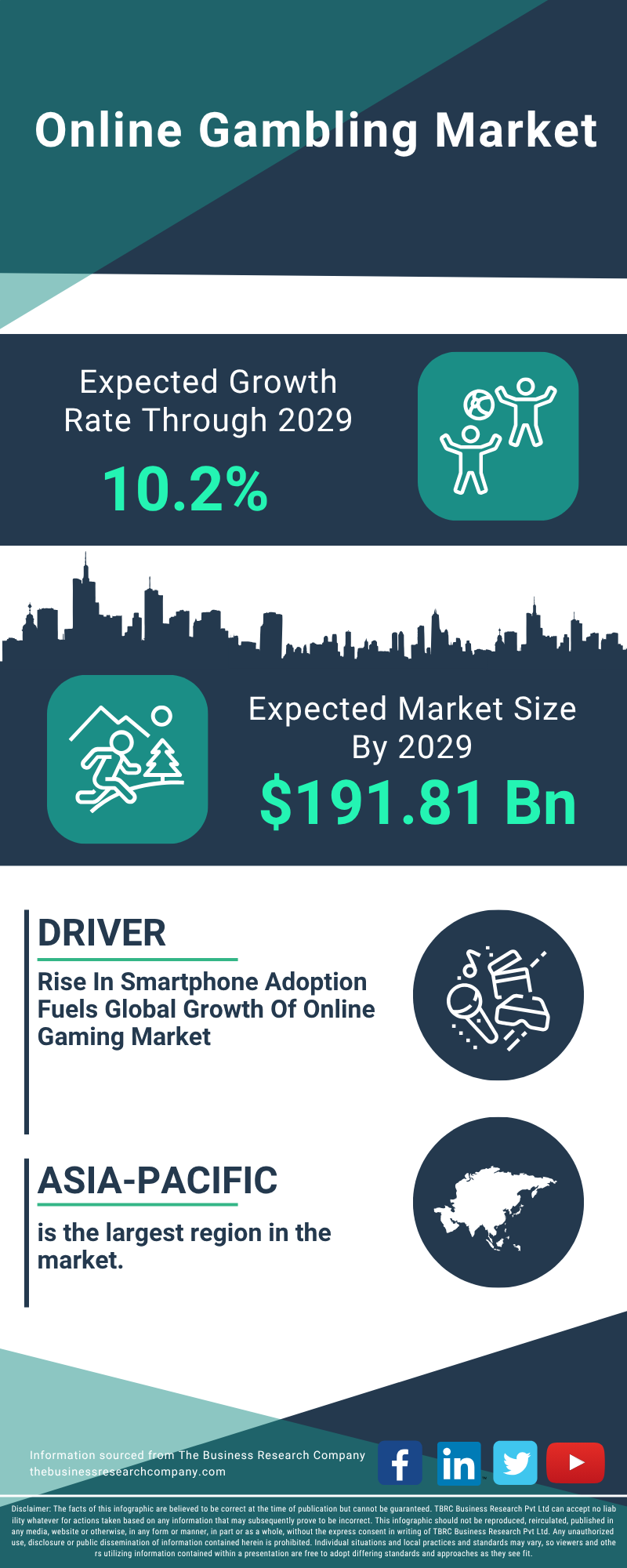 Online Gambling Global Market Report 2025