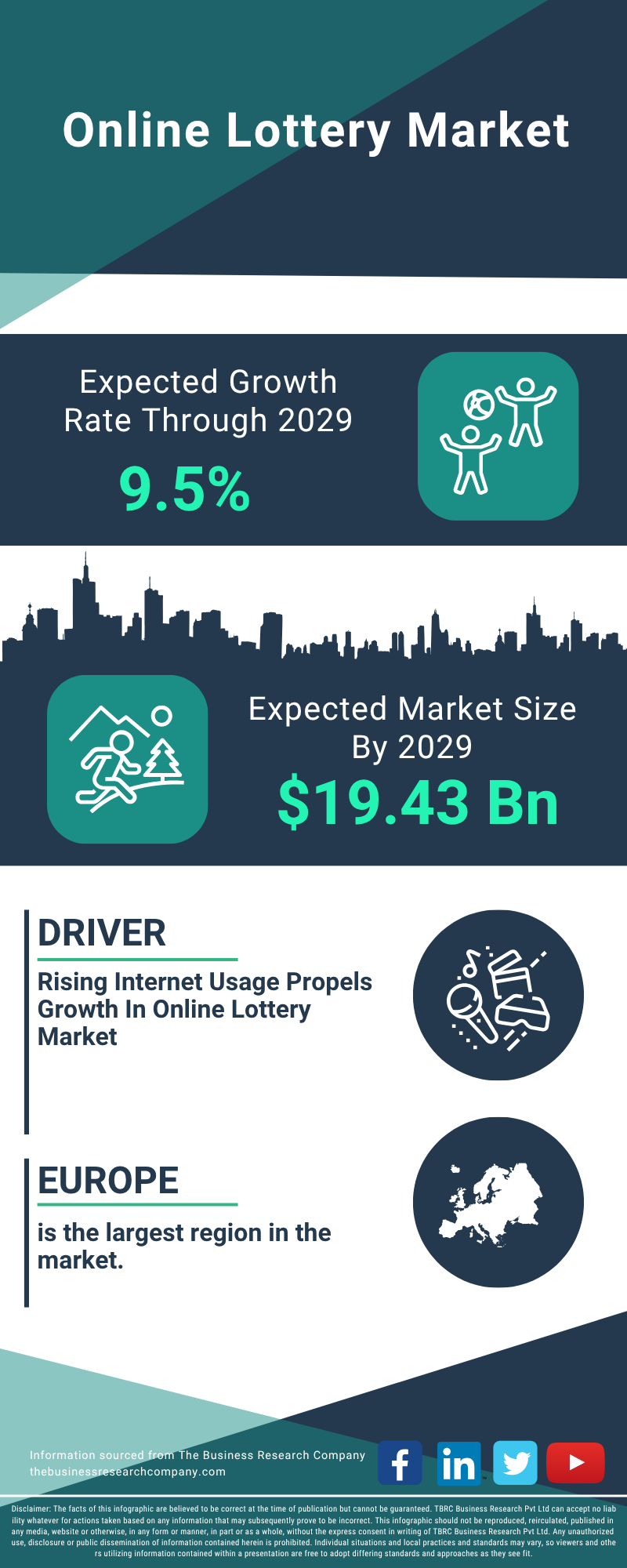 Online Lottery Global Market Report 2025