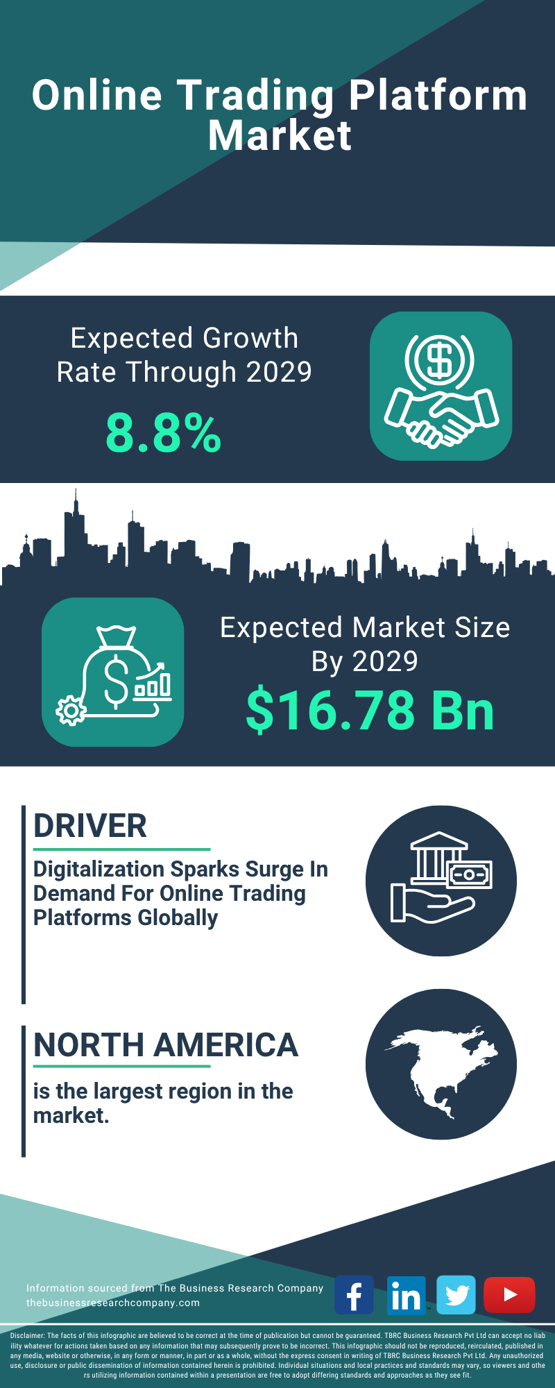 Online Trading Platform Global Market Report 2025