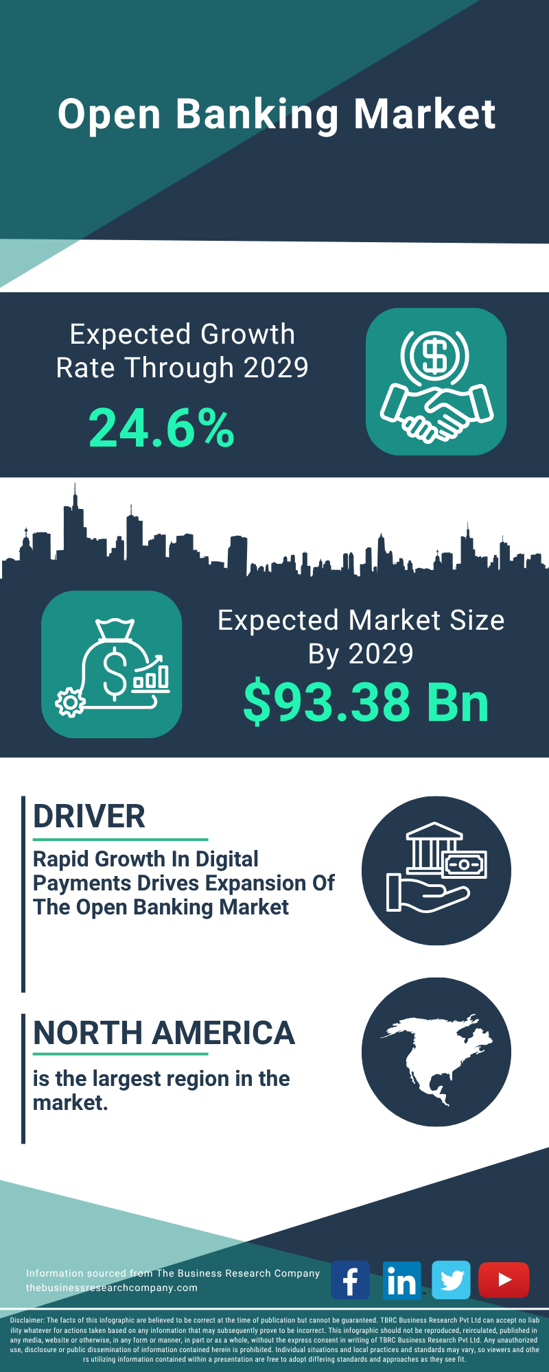 Open Banking Global Market Report 2025