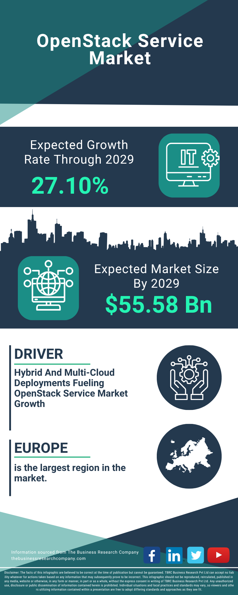OpenStack Service Global Market Report 2025