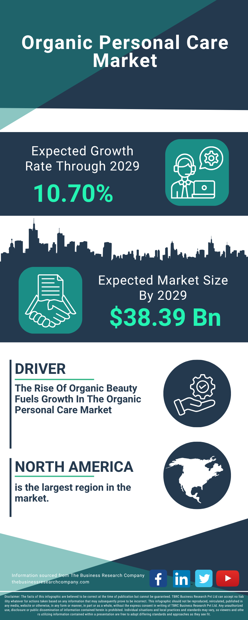 Organic Personal Care Global Market Report 2025