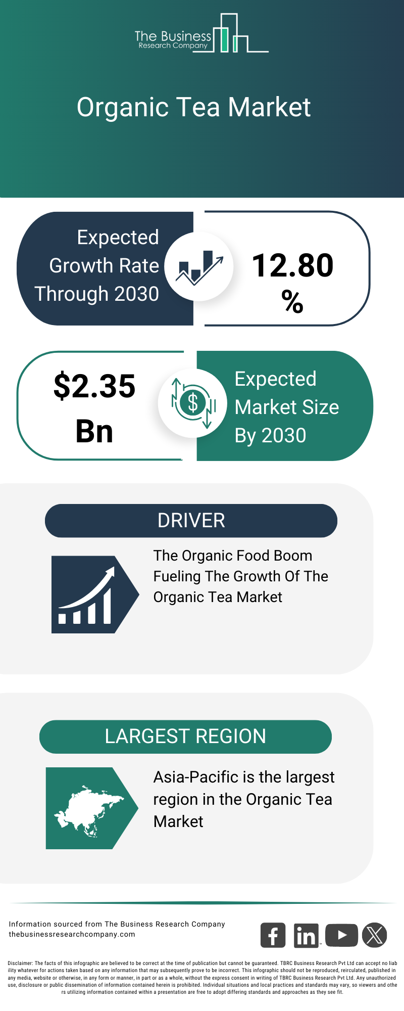 Explore insights from the Organic TeaMarket Report