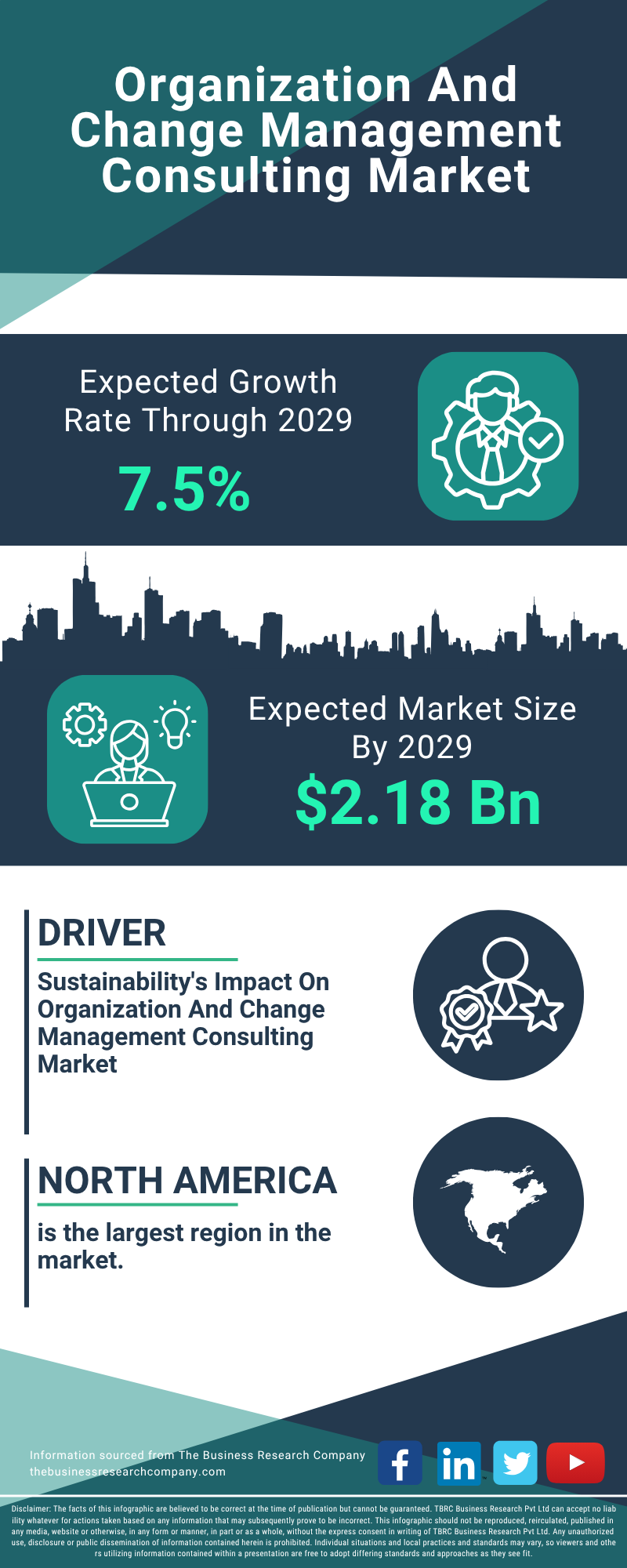 Organizational Change Management Software Global Market Report 2025