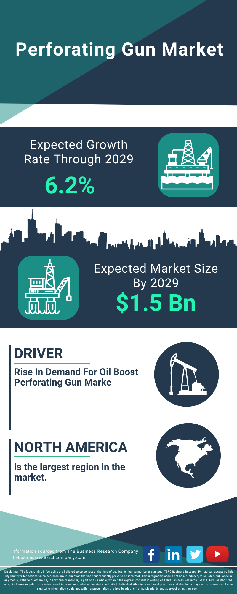 Perforating Gun Global Market Report 2025