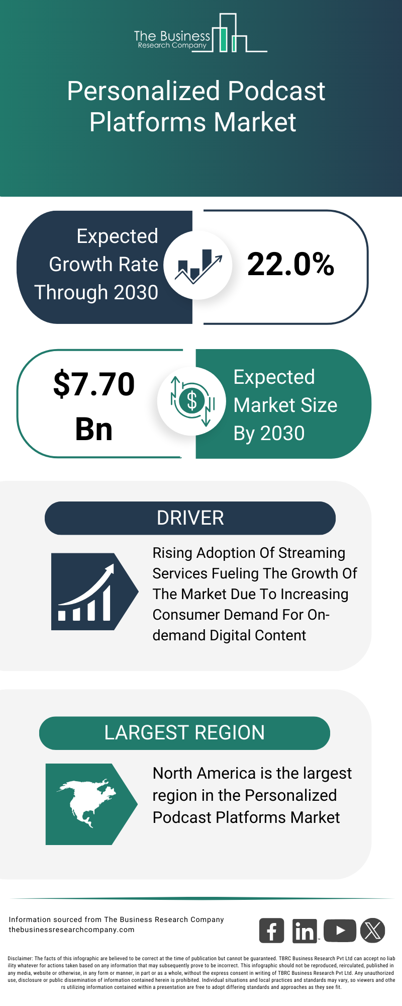Explore insights from the Personalized Podcast Platforms Market report