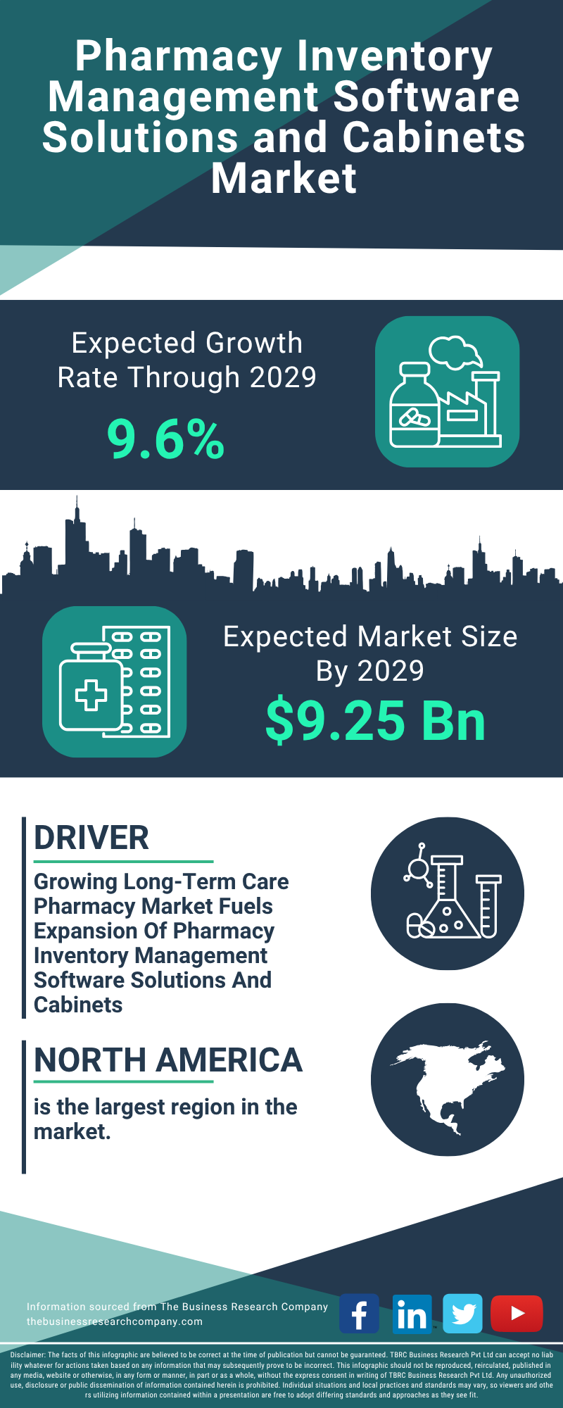 Pharmacy Inventory Management Software Solutions and Cabinets Global Market Report 2025