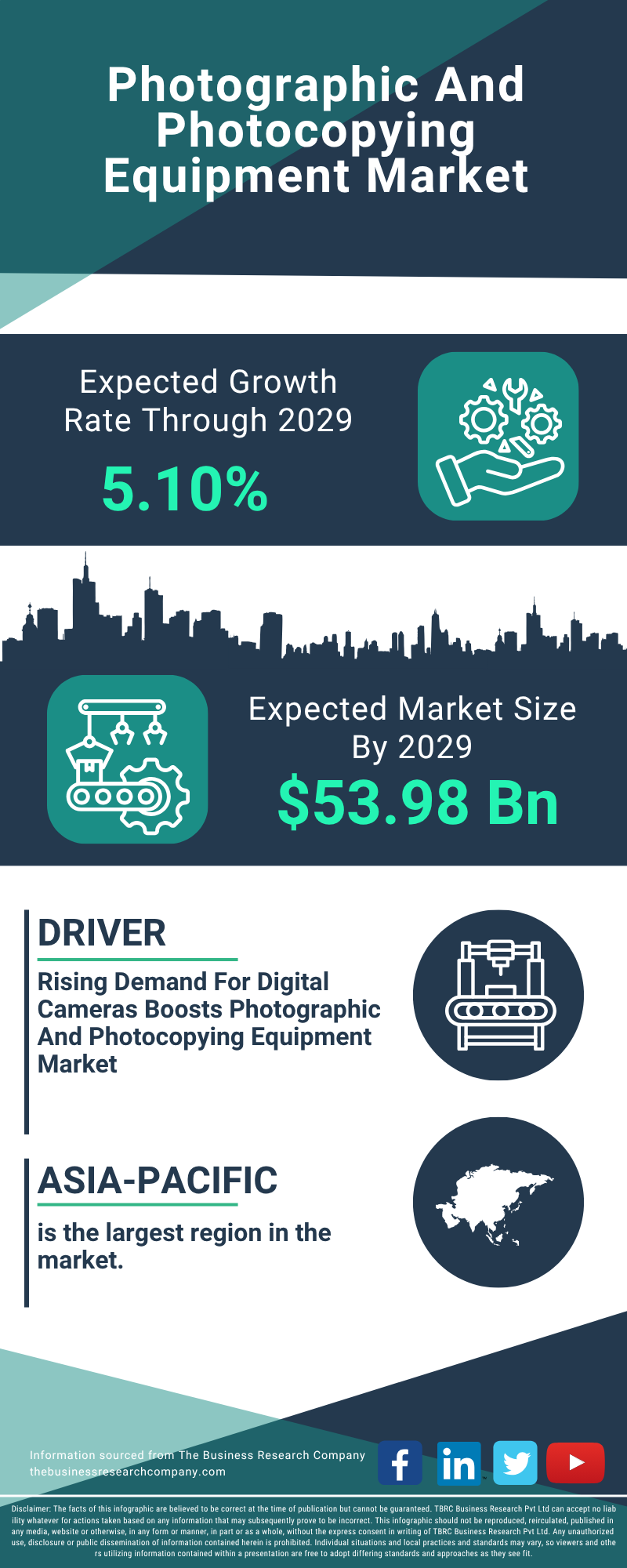 Photographic And Photocopying Equipment Global Market Report 2025