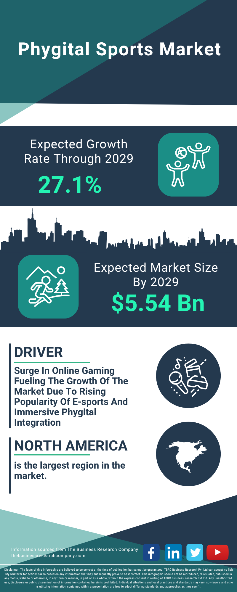 Phygital Sports Global Market Report 2025