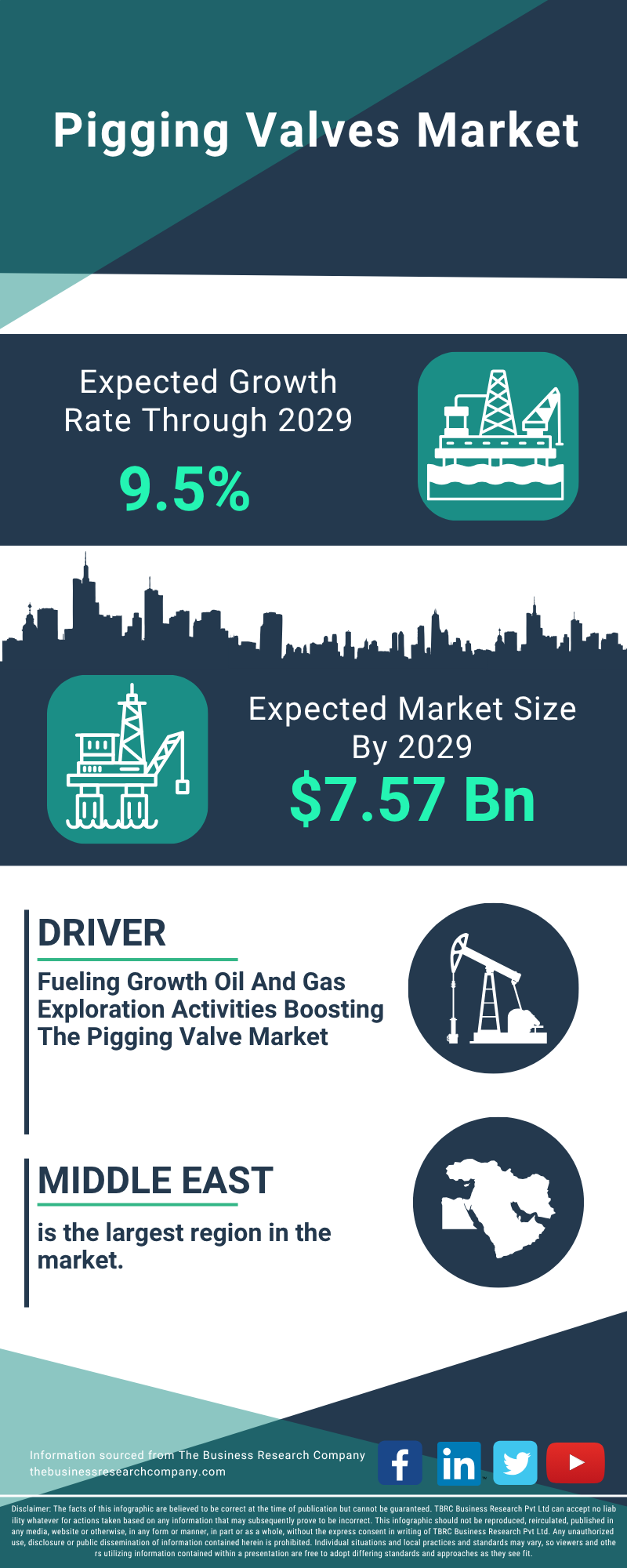 Pigging Valves Global Market Report 2025