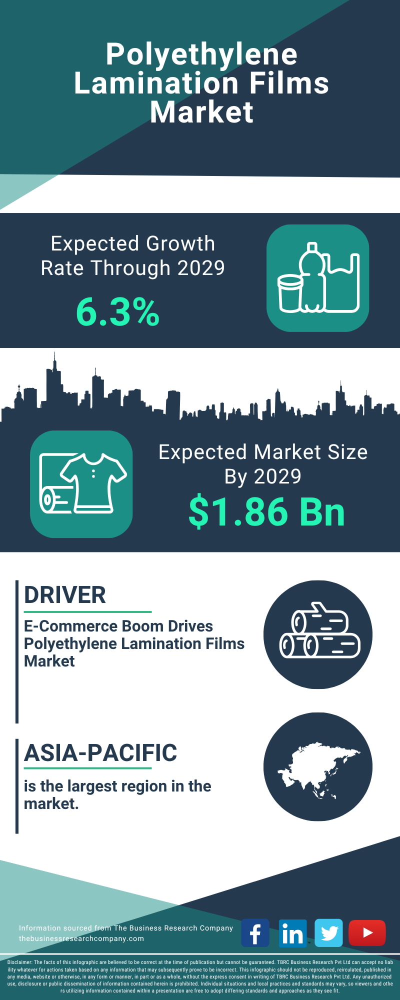 Polyethylene Lamination Films Global Market Report 2025