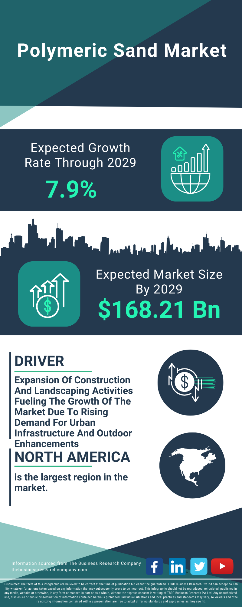 Polymeric Sand Global Market Report 2025