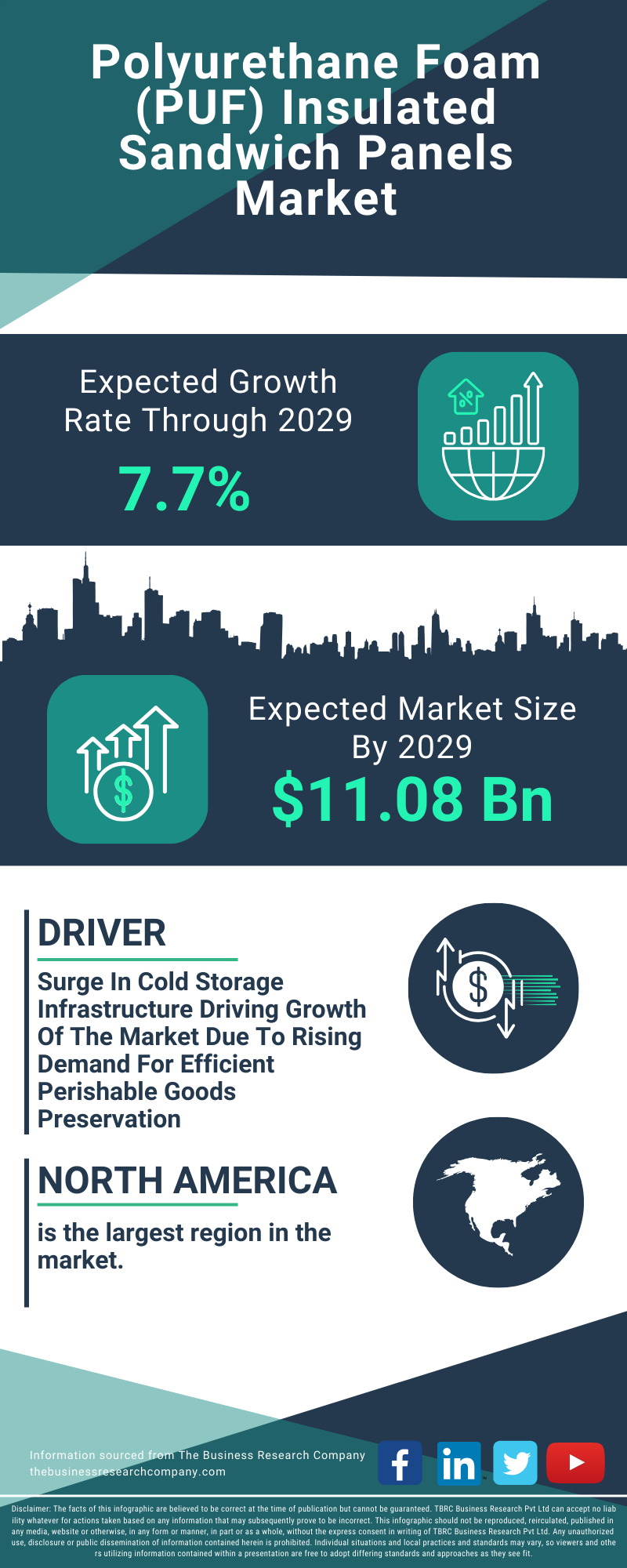 Polyurethane Foam (PUF) Insulated Sandwich Panels Global Market Report 2025