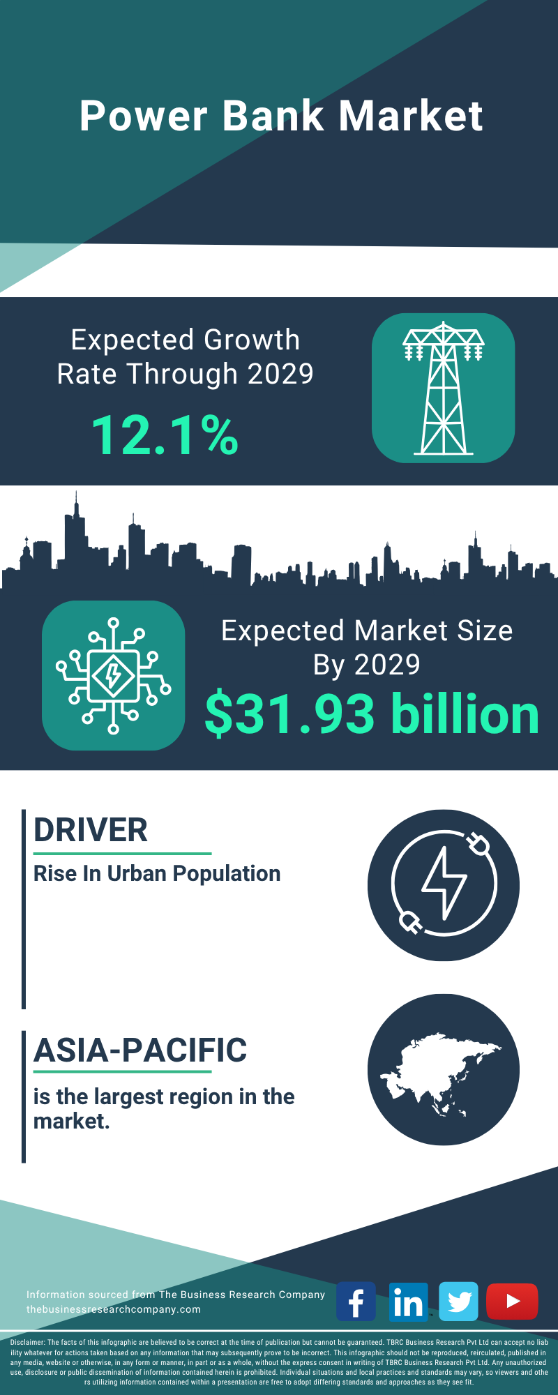 Power Bank Global Market Report 2025
